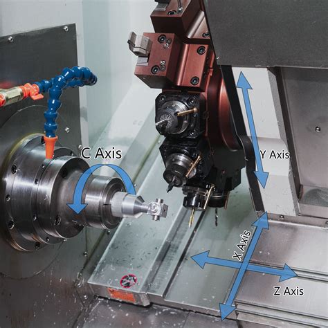 axis of cnc lathe machine|cnc lathe axis explained.